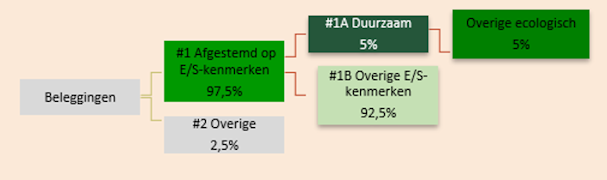 Avery Dennison stroomschema duurzaamheidsinformatie